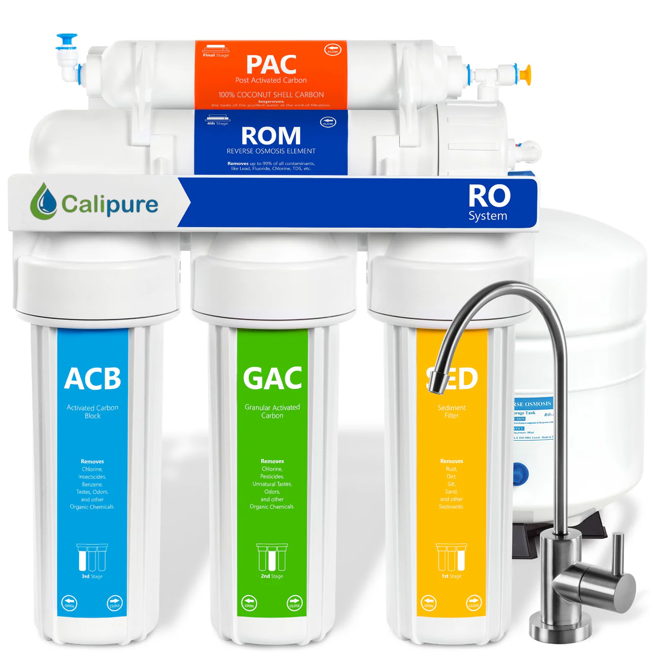 RO System - 5 Stage reverse Osmosis System